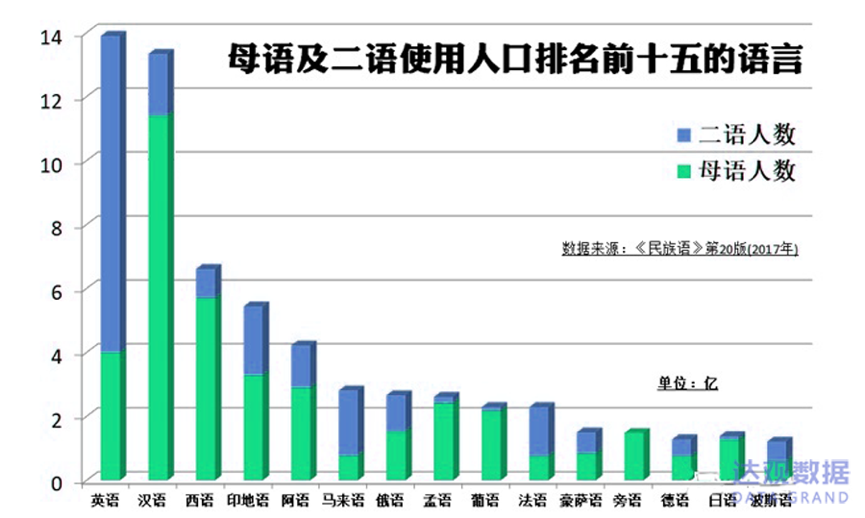 GDP定语(3)